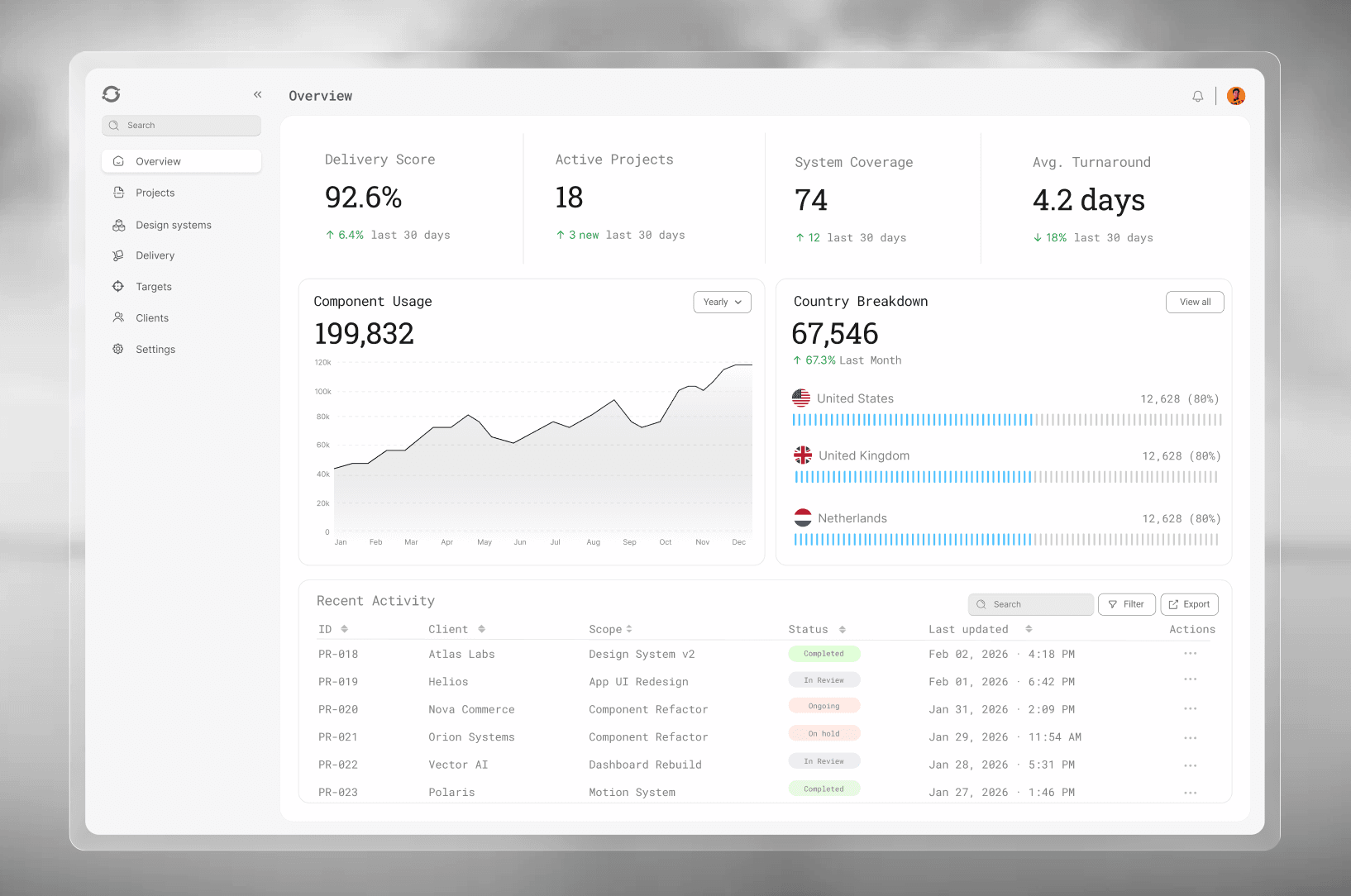 CRM Dashboard